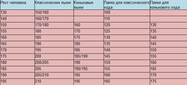 купить беговые лыжи