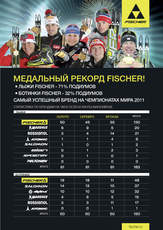 ИТОГИ ЧЕМПИОНАТОВ МИРА 2011 ПО ЛЫЖНОМУ СПОРТУ